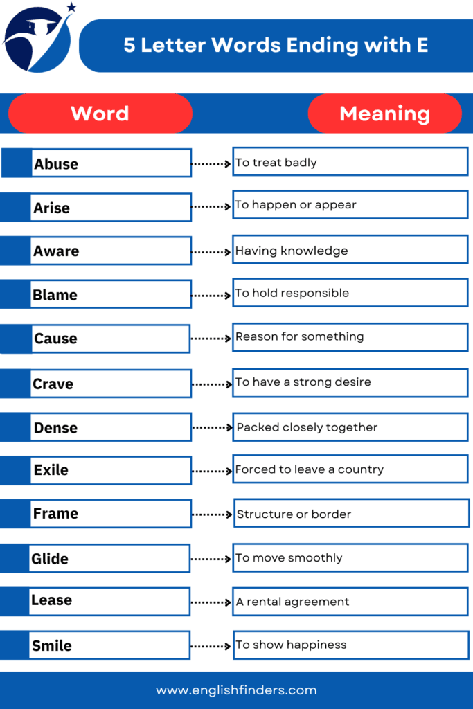 5-Letter Words Ending with E
