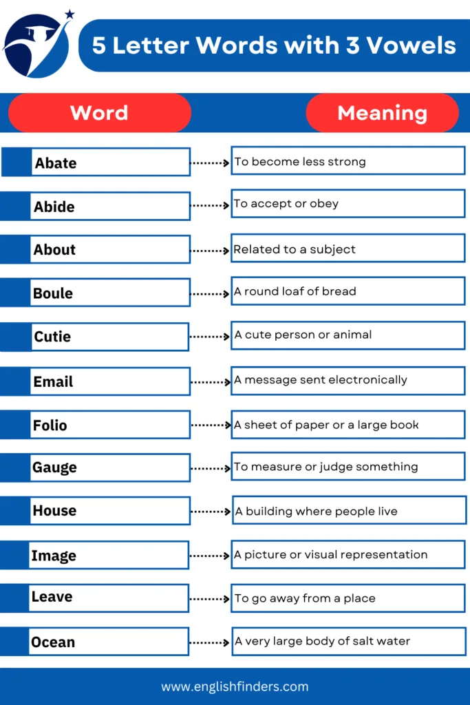 5 Letter Words with 3 Vowels