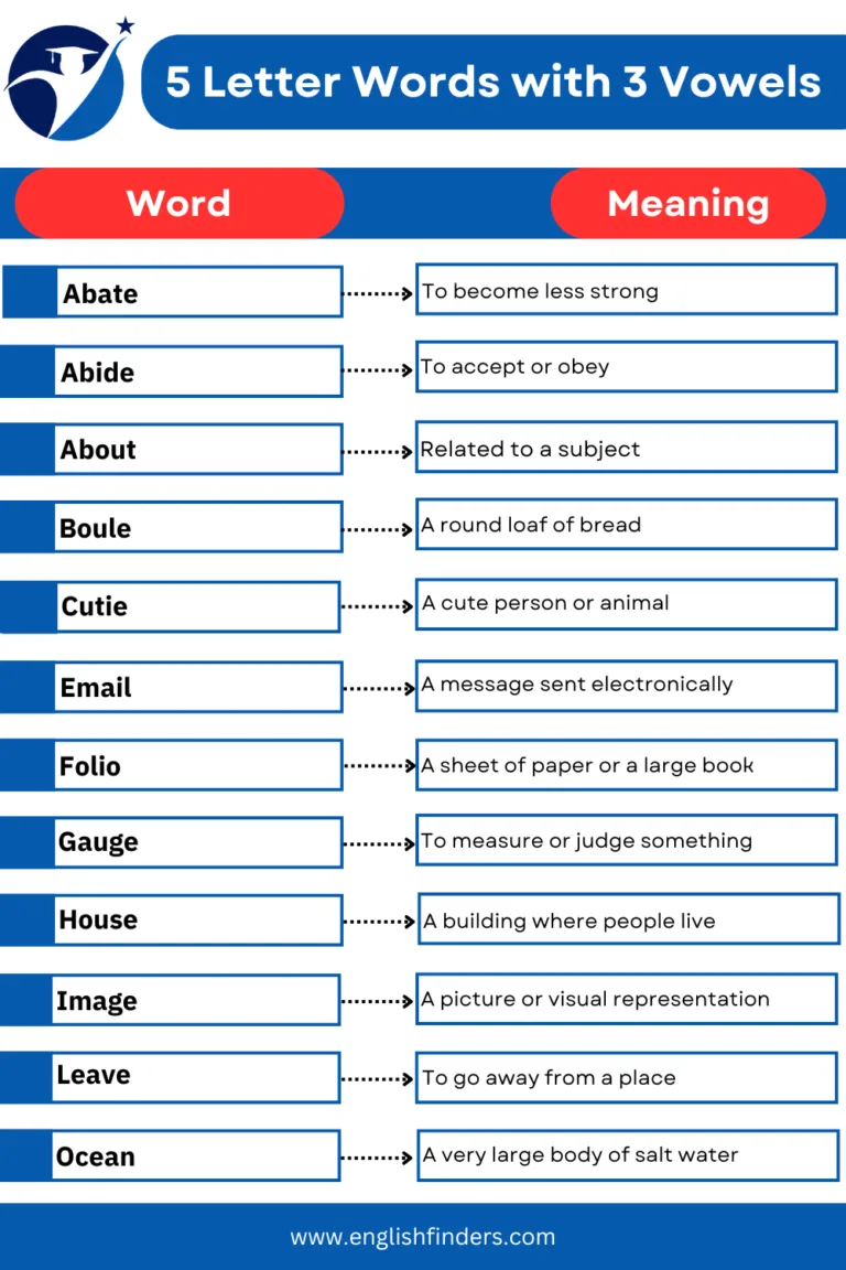 5 Letter Words with 3 Vowels