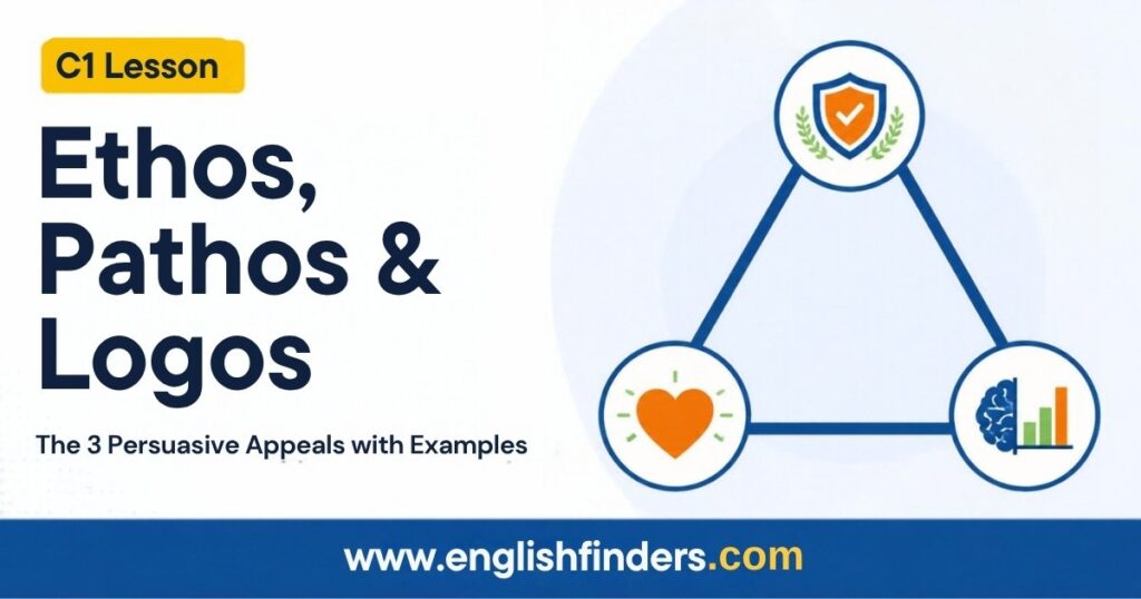 Ethos, pathos and logos shown as a rhetorical triangle with trust, emotion and logic icons, C1 English lesson